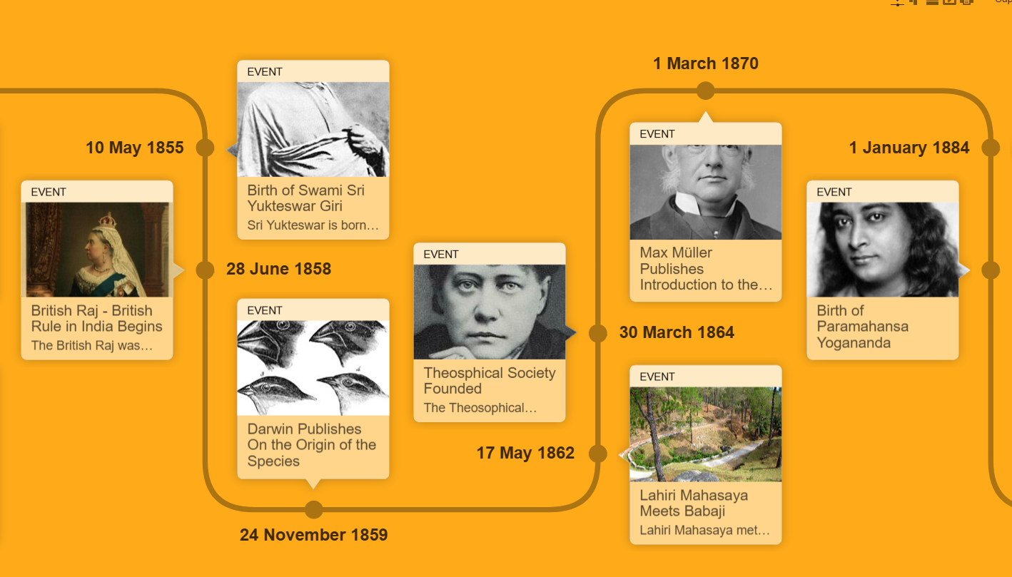 History Chronoflow – Historical Events Influencing Paramahansa Yogananda